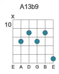 Guitar voicing #1 of the A 13b9 chord